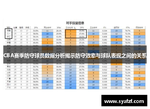 CBA赛季防守球员数据分析揭示防守效率与球队表现之间的关系