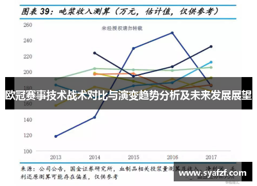 欧冠赛事技术战术对比与演变趋势分析及未来发展展望
